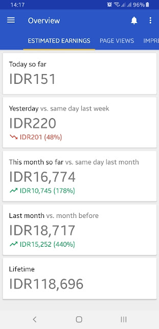 Satu dolar pertama dari Google Adsense