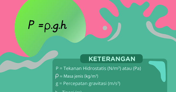 Pengertian Tekanan Hidrostatis Rumus Penjelasan Konsep Dan Bejana Berhubungan Ilmu Ipa Fisika