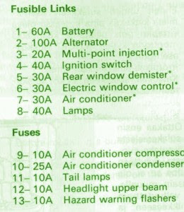 Fuse Box Pajero 1994 2.8TD Engine Compartment Diagram