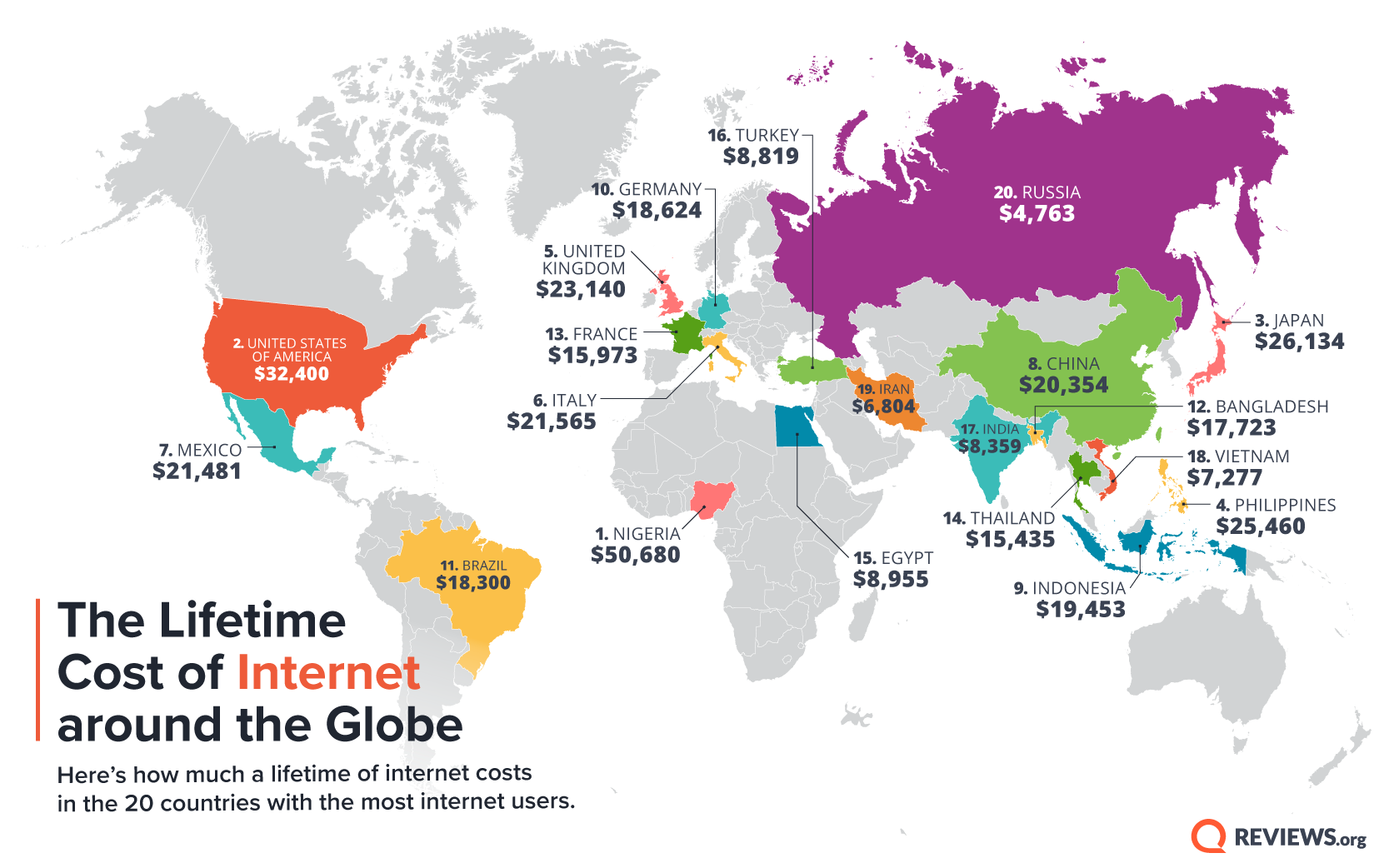 The Lifetime Cost of Internet around the Globe
