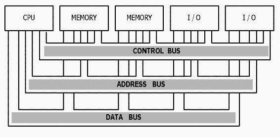 Gambar Sumber Ilmu: Sistem Bus dan Cara Kerja ALU pada Komputer