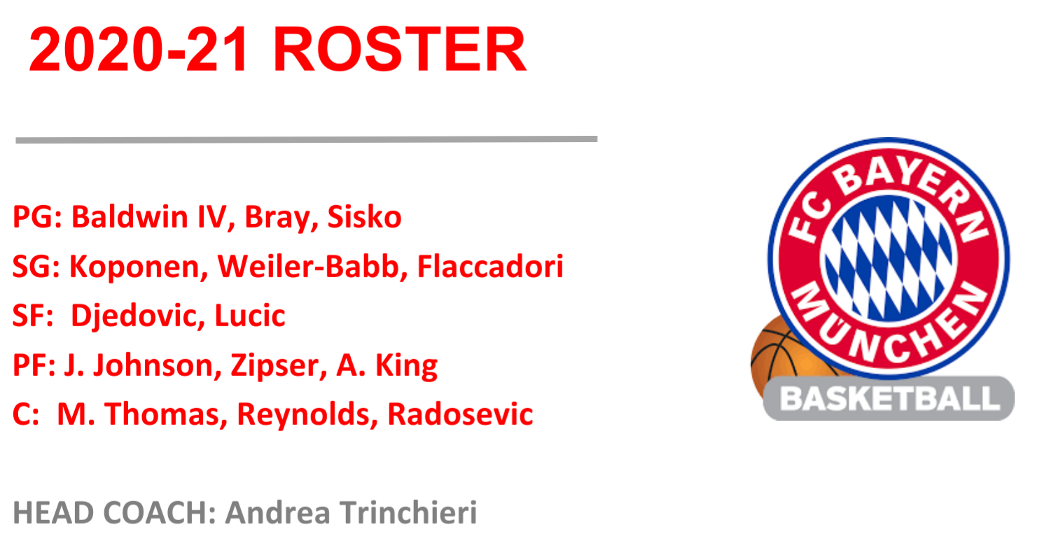 Nothing But Red EUROLEAGUE 202021 PREVIEW (PART III THE LAST IN LINE)