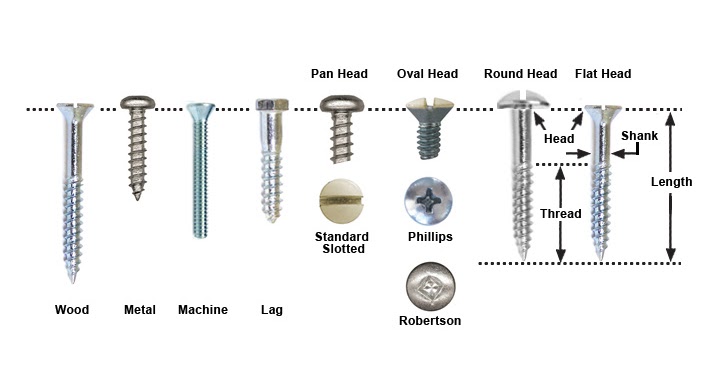 Types of screws - MechanicsTips