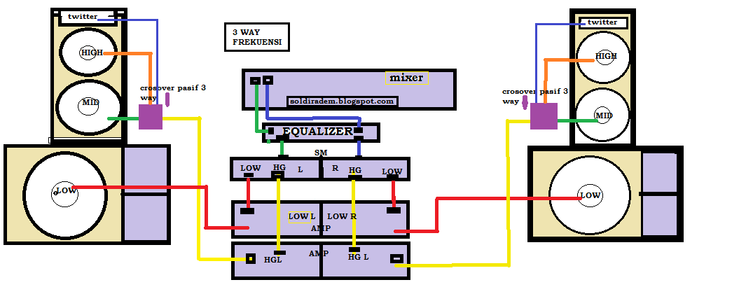 Urutan Instalasi Sound Sistem 2 Way Dan 3 Way Soldiradem Blog