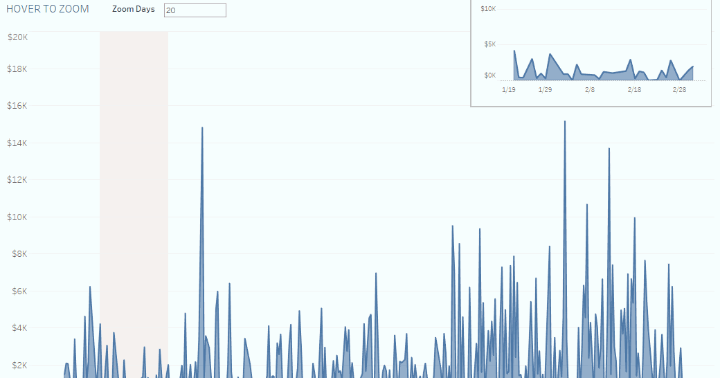 Zoomable Charts in Tableau - The Flerlage Twins: Analytics, Data ...