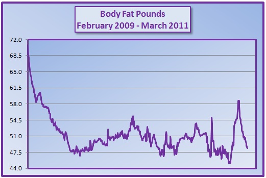 My Low Carb Road to Better Health: MONTH END CHARTS