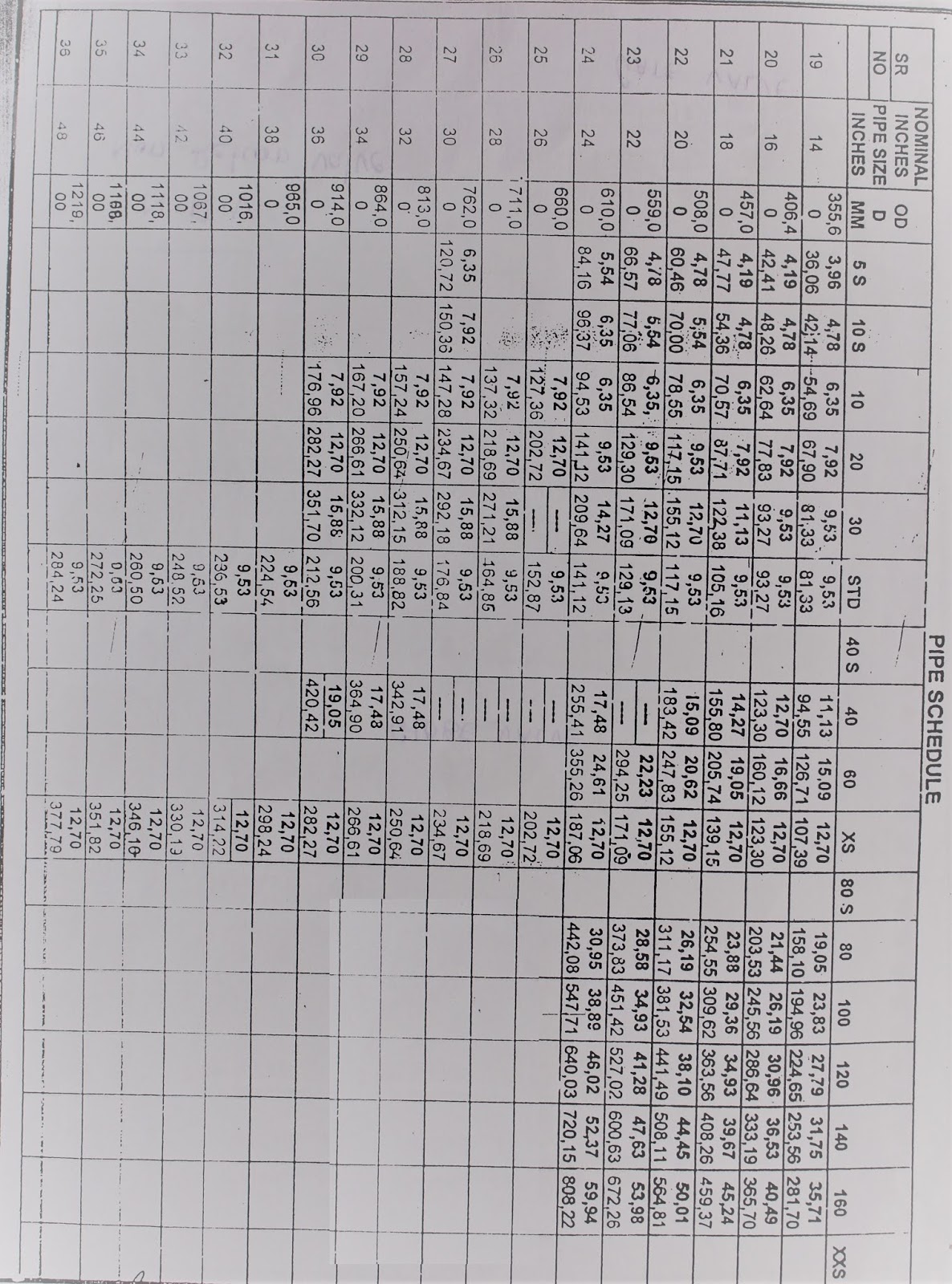 pipe fitter formula book pdf download pipe fitter Hindi book