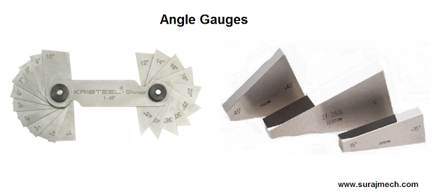 Angle gauge