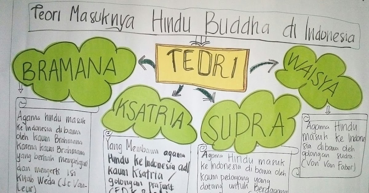 Pendidikan Media Pembelajaran Pendidikan Media Pembelajaran
