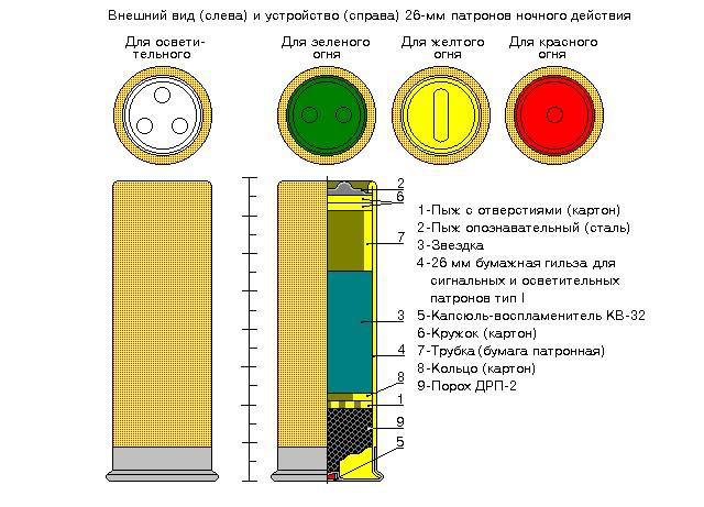26-мм сигнальный патрон (СП-26):ликбез от дилетанта estimata