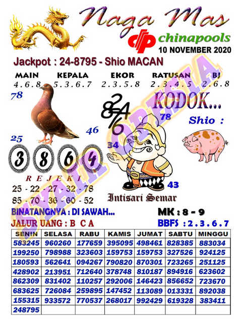 1 New Message Kode Syair Sydney 10 November 2020 Forum Syair Togel Hongkong Singapura Sydney