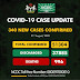 Nigeria: 340 New COVID-19 Cases, 4 Additional Fatalities Recorded