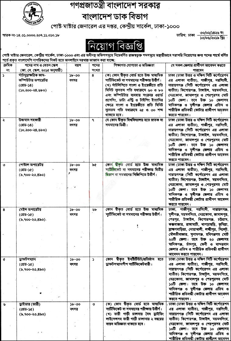 Bangladesh Post Office Job Circular 2019 