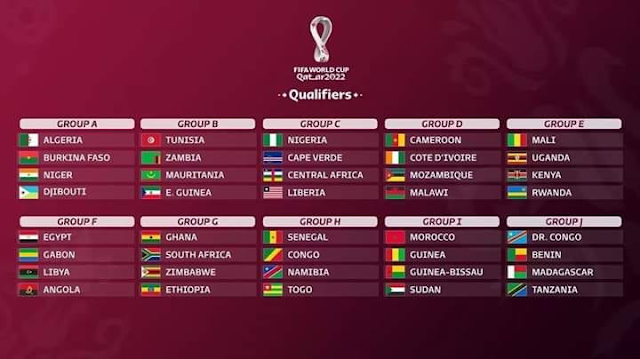 نتائج قرعة تصفيات كاس العالم قطر 2022 (المجموعات العشر) 