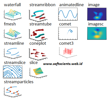jenis grafik di matlab Dasar-Dasar Pemrograman Matlab - Grafik
