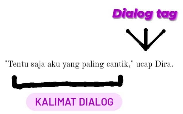 Apa yang dimaksud dengan dialog