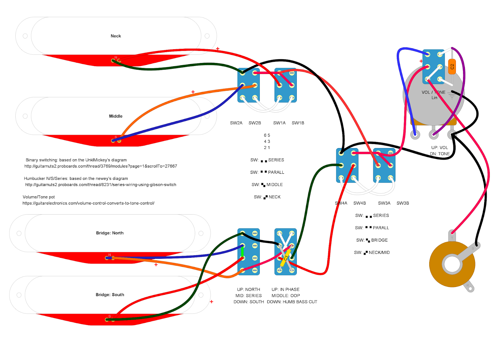 Hss Wiring Using Dpdt And Dp3t Mustang Switches Guitarnutz 2