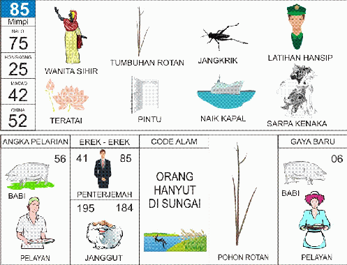 Buku Mimpi 2D Bergambar 85 Buku Mimpi 2D Bergambar 85