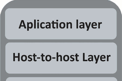 PENGERTIAN DAN LAYER TCIP/IP