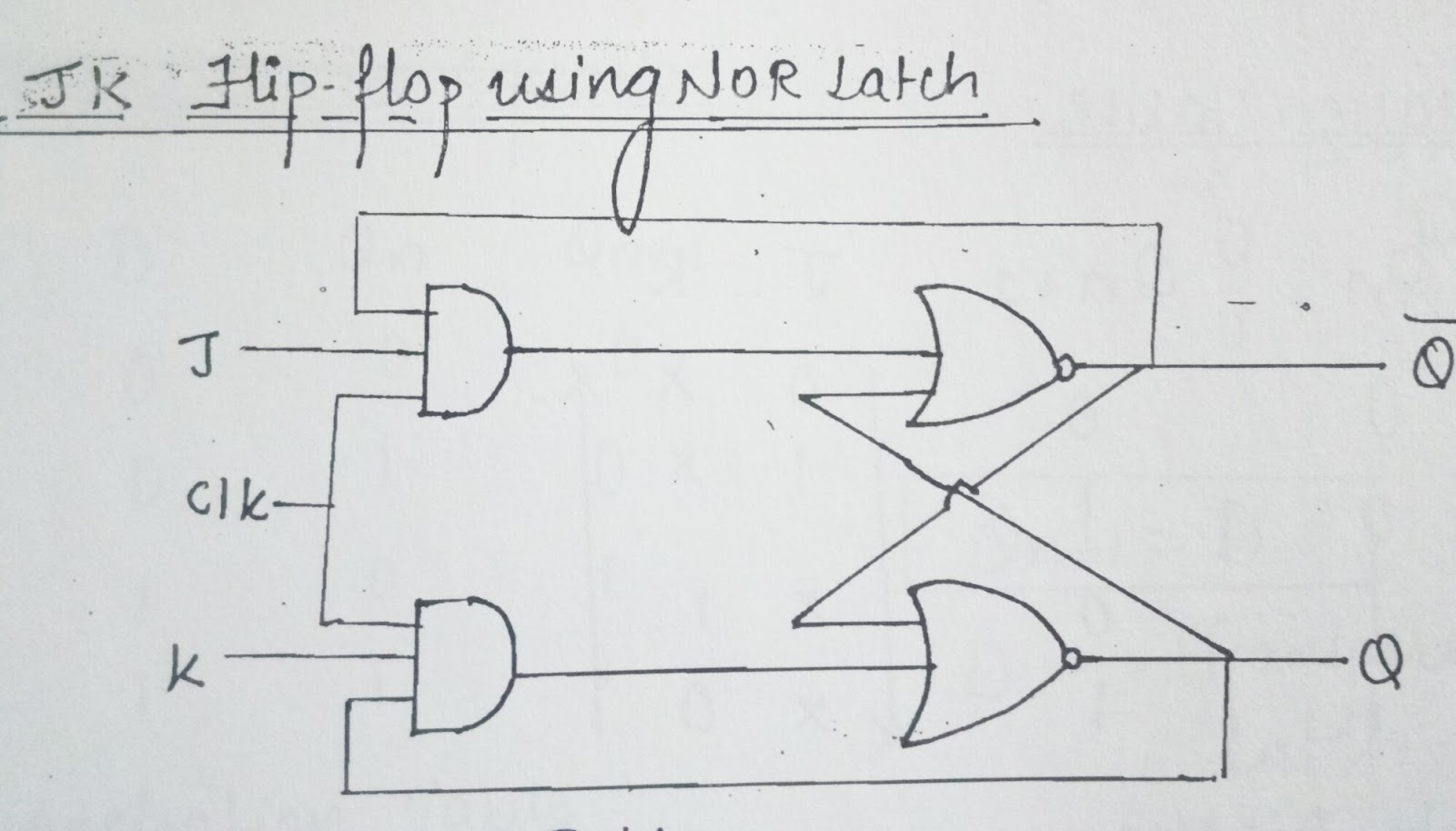 FlipflopElectronicsTypes of Flip Flopssequential logic circuit