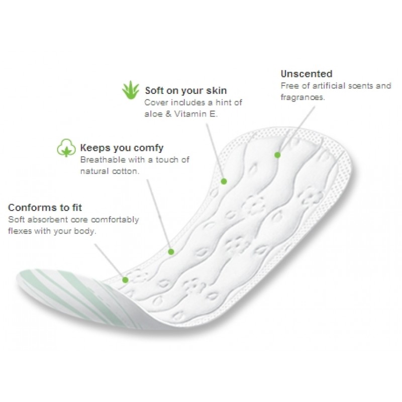 pantyliner dan kemandulan 5 langkah cepat hamil