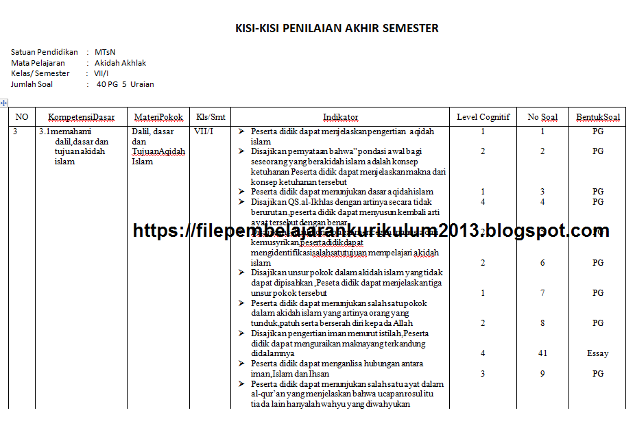 Kisikisi PAS Akidah Akhlak Kelas 7 8 9 Semester 1