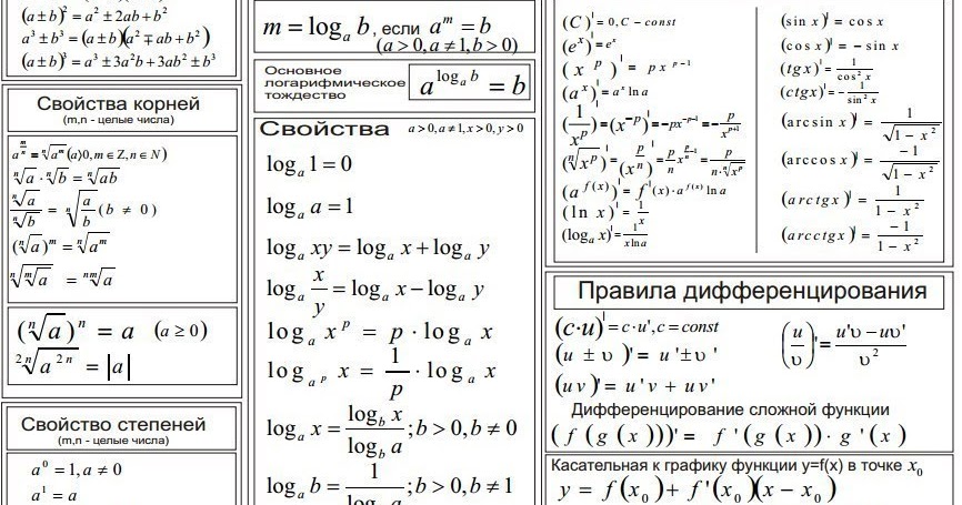 Формулы дифференциации логарифмов. Формула логарифмического дифференцирования. Логарифм от сложной функции. Производные натуральных логарифмов формулы. Производная сложной функции степенной функции.