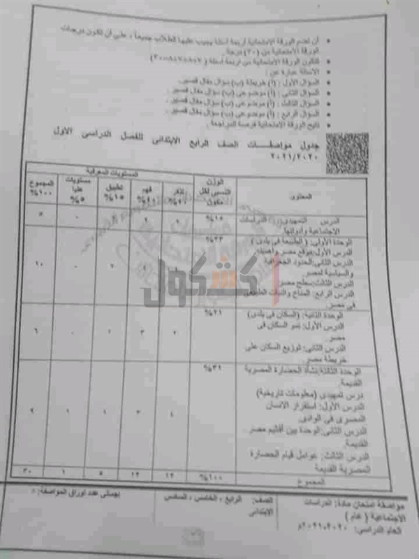  مواصفات الورقة الامتحانية لمادة الدراسات الاجتماعية للمرحلتين الابتدائية والإعدادية 2021 52