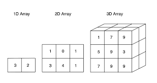 PENJELASAN DAN CONTOH PROGRAM ARRAY SATU DIMENSI DAN ARRAY MULTIDIMENSI ...