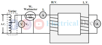 Short Circuit Test or Impedance Test of Transformer Short Circuit Test or Impedance Test of Transformer