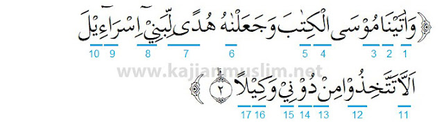 Hukum Tajwid Surat AlIsra Ayat 15 Lengkap Dengan