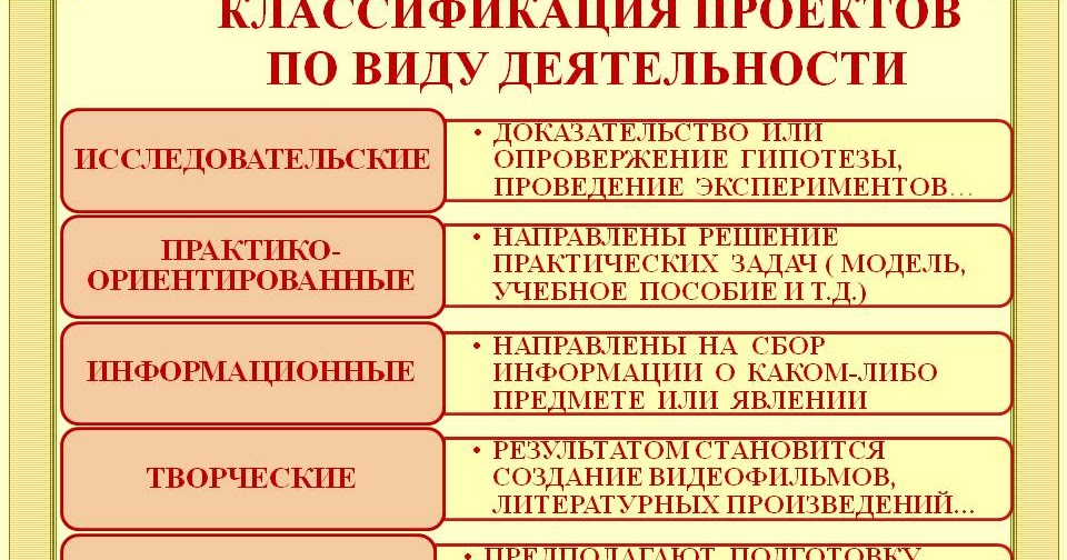 Виды проектов с примерами