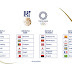 Το πρόγραμμα της ΕΡΤ για τους αγώνες χάντμπολ των Ολυμπιακών Αγώνων