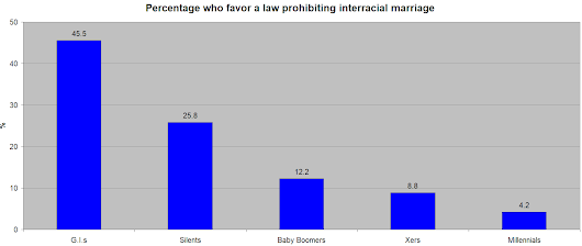 In discordance to Nature and towards a secular theocracy