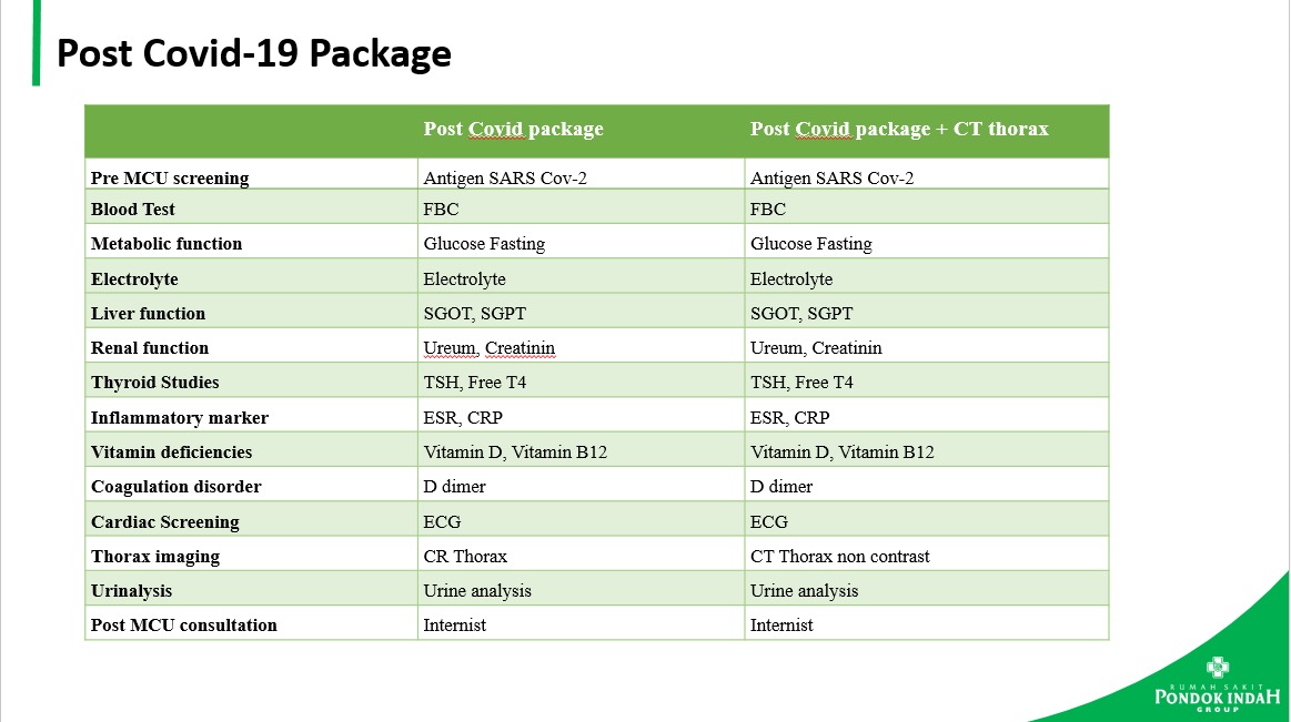medical check up post covid rspi bintaro