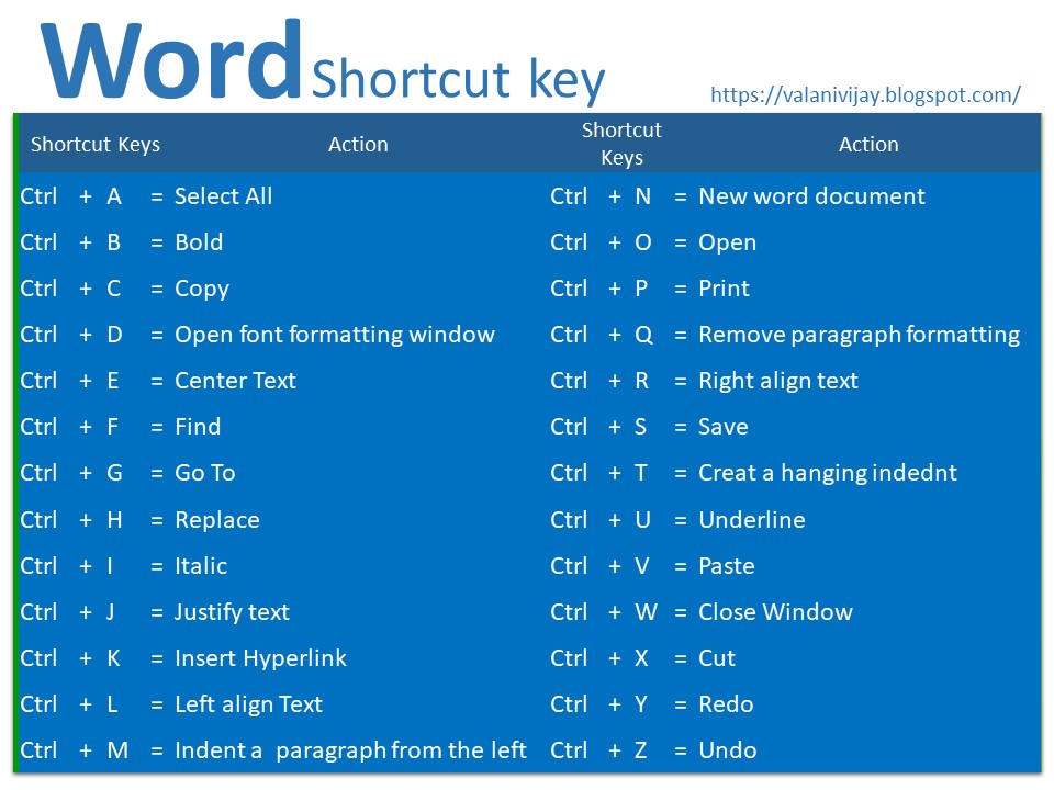 Valani vijay word shortcut key a to z