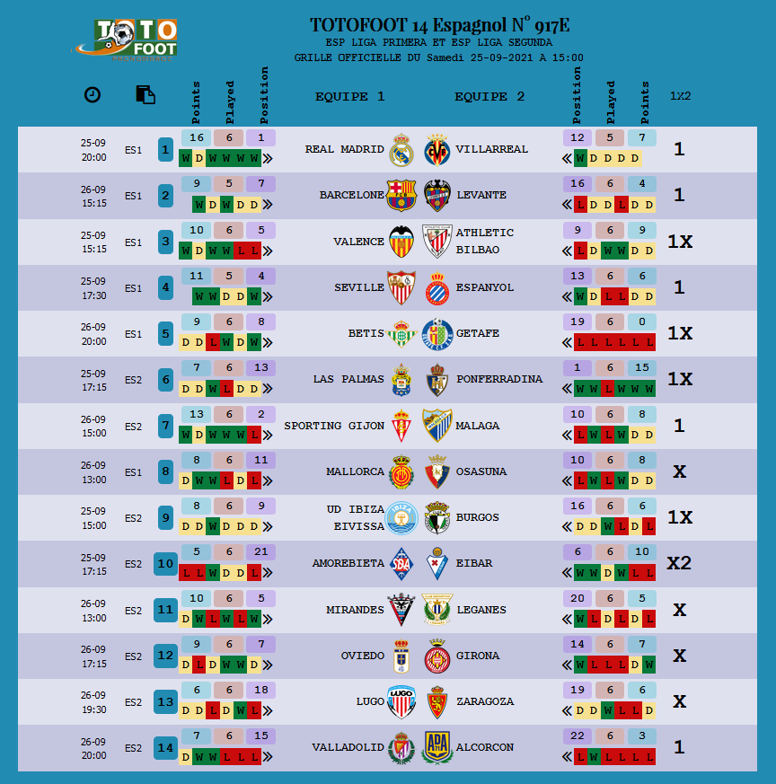 PRONOSTIC TOTOFOOT 14 Espagnol N° 917E 