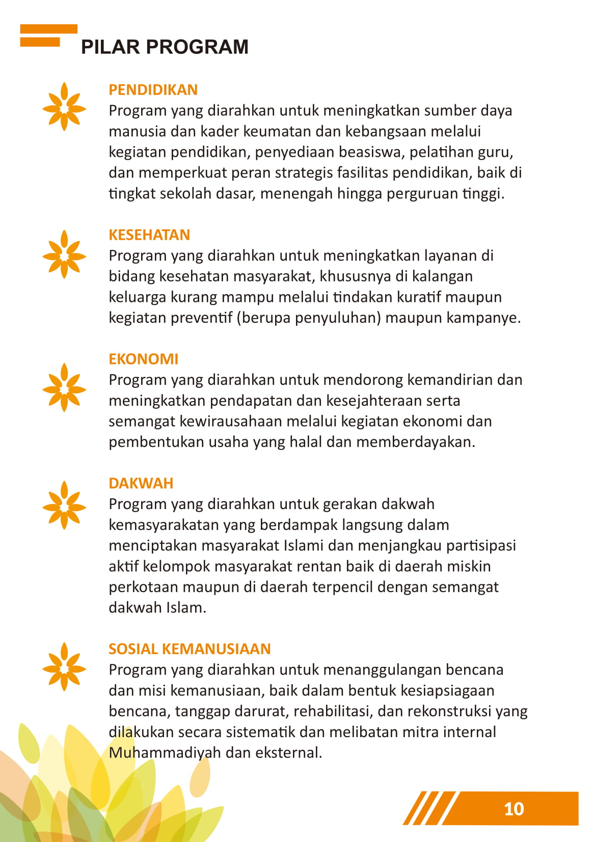 LAPORAN TAHUNAN 2020  Lazismu Kulon Progo