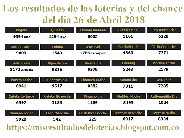Resultados de las loterías de Colombia - Ganar chance - Los resultados de las loterías y del chance del dia 26 de Abril 2018 Resultados de las loterías de Colombia - Ganar chance - Los resultados de las loterías y del chance del dia 26 de Abril 2018