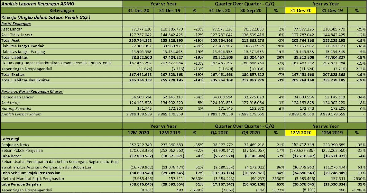 saham polychem Saham rasio analisa