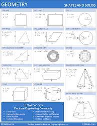 shapes solids surface area math chart geometry solid geometric formulas formula 3d volume areas mathematics maths equations calculus sheet common