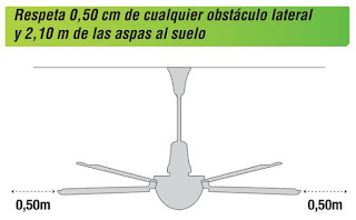 Marzua: Cómo elegir ventiladores de techo