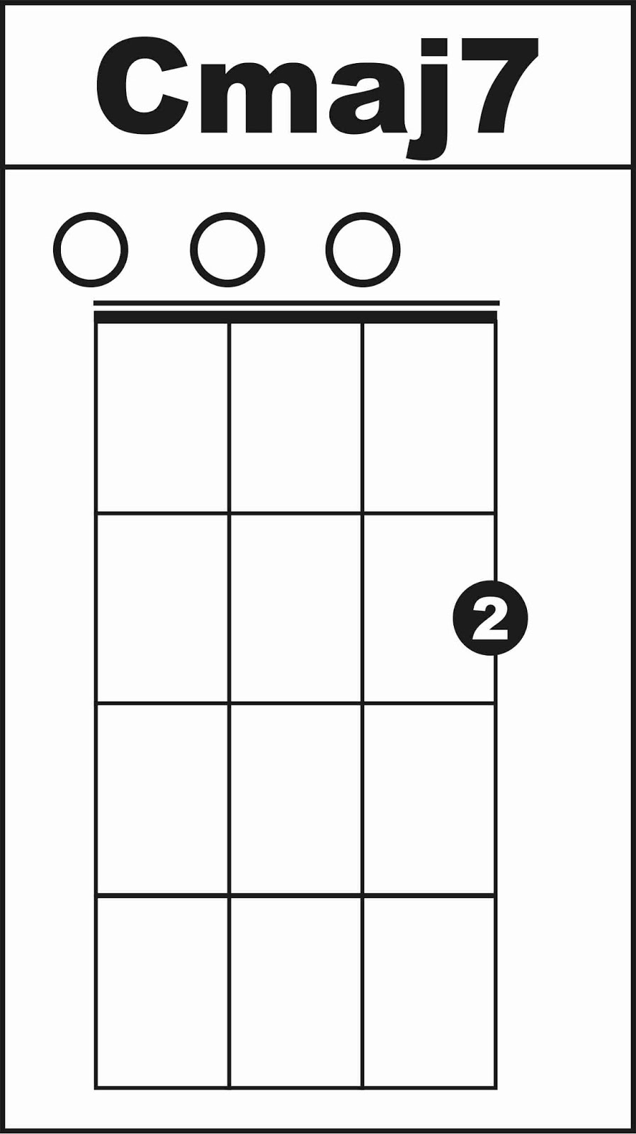 Chord atau Kunci C pada Ukulele Irvan Sigufi