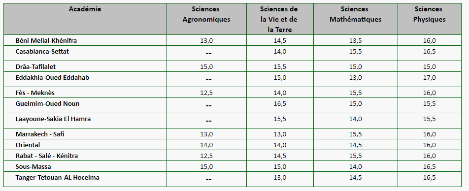 epreuve d'admissibilité definition