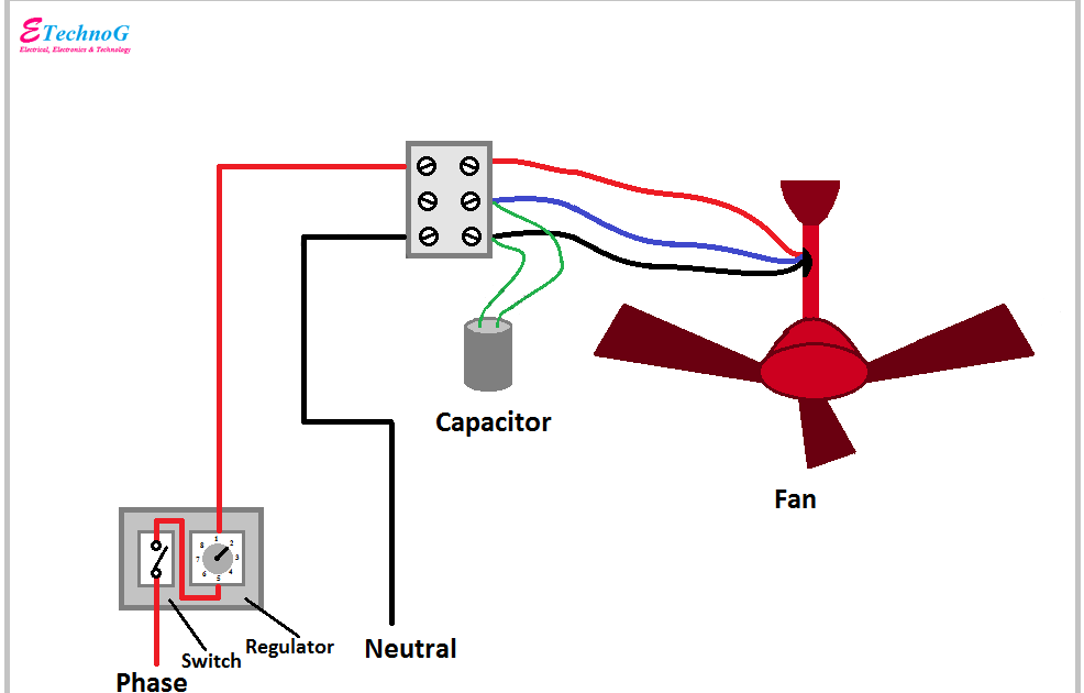 Ceiling Fan Wiring Diagram with Capacitor, Fan Regulator - ETechnoG