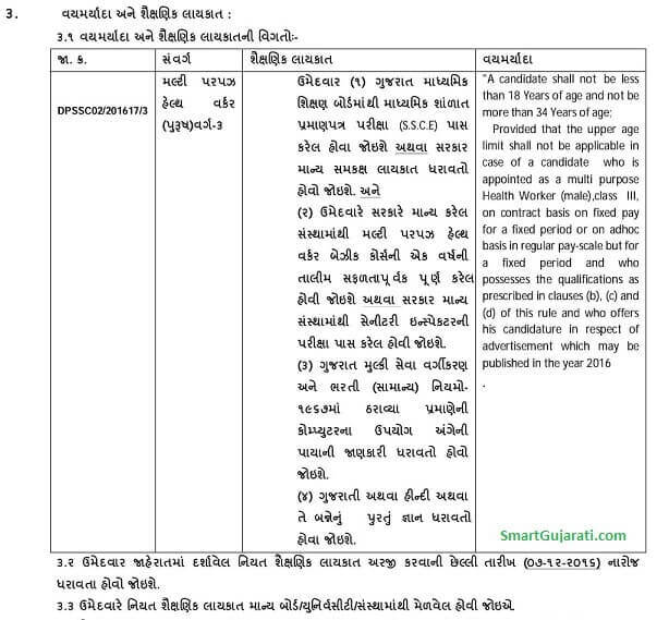 Female Health Worker(FHW) Bharti Qualification, Syllabus Gujarat 2022
