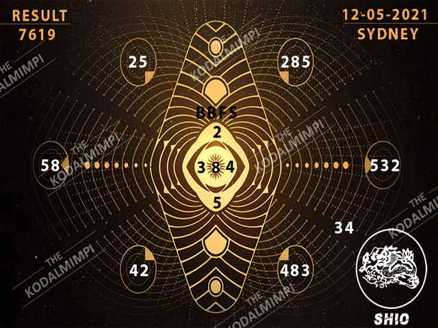 PREDIKSI SYDNEY COJEEL