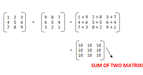 C program to add two matrices