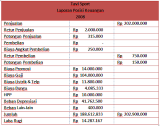 laporan keuangan perusahaan kecil laporan keuangan perusahaan kecil