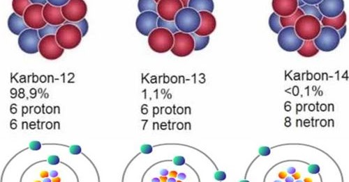 Kekhasan Atom Karbon Rantai Isotop Dan Karbida